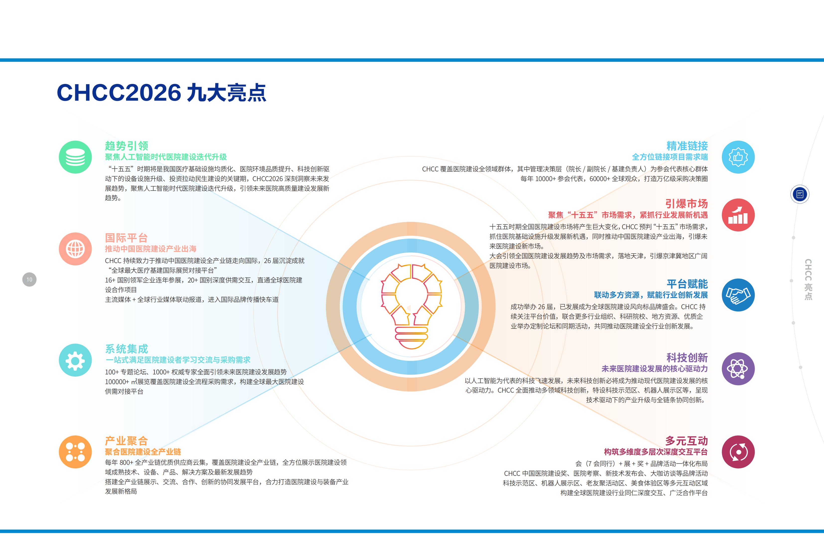 CHCC第27届全国医院建设大会｜2026年时间+地点+展览馆