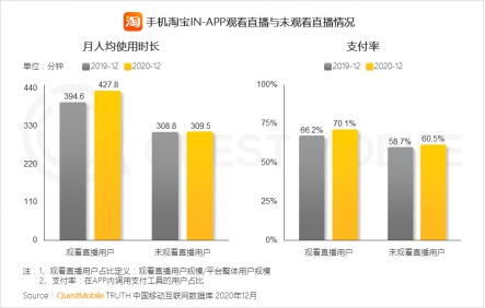QuestMobile：“5G+疫情”促使线下场景线上化机会爆发(图5)