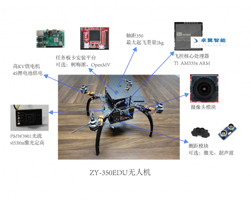 高校无人机教学实验室 --基于机器视觉无人平台自主slam导航避障系统(图5)