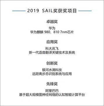 科大讯飞荣获SAIL应用奖，AI翻译更加智能(图1)