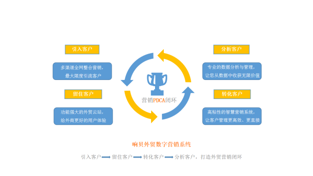 瑞诺国际发布新品“响贝数字营销” 打造“网上丝绸之路”(图1)