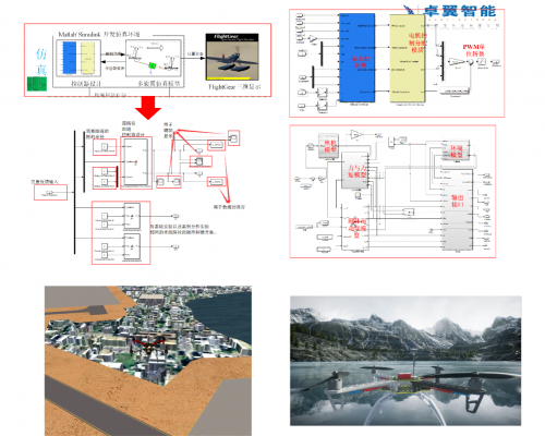 高校无人机控制教学实验室 -基于模型设计的一体化无人机飞控开发设计平台(图3)