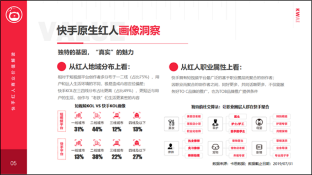 火星文化李浩：短视频是新消费品牌崛起的最佳渠道(图2)