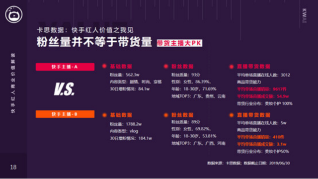 火星文化李浩：短视频是新消费品牌崛起的最佳渠道(图4)