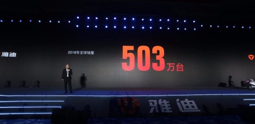 平均每天卖出1.3万台  雅迪霸榜市场 荣登中国民营企业500强(图1)