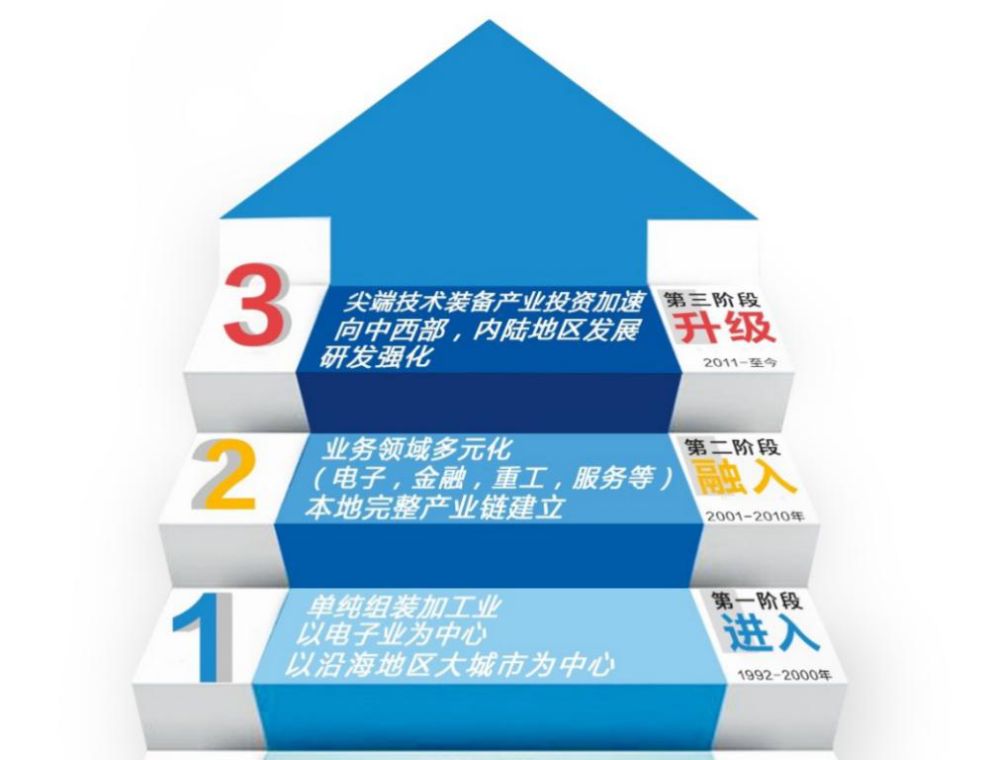 顺势而为推进产业升级 中国三星交出高质量发展答卷(图1)