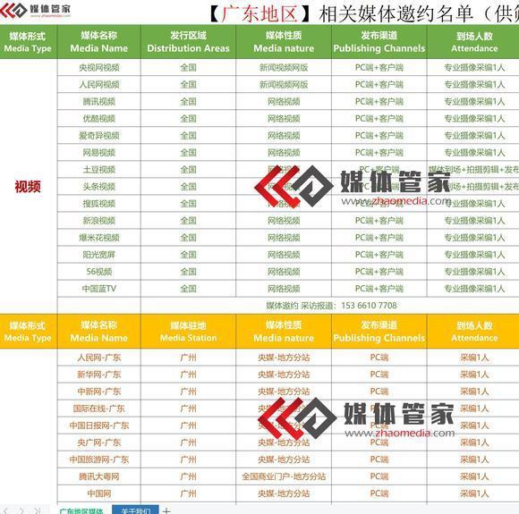 【媒体管家上海软闻】深圳媒体邀约流程及媒体清单大全(图1)