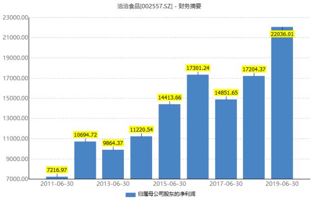 小瓜子大生意洽洽卖出20亿 翻拍检测智能化赋能终端管理(图1)