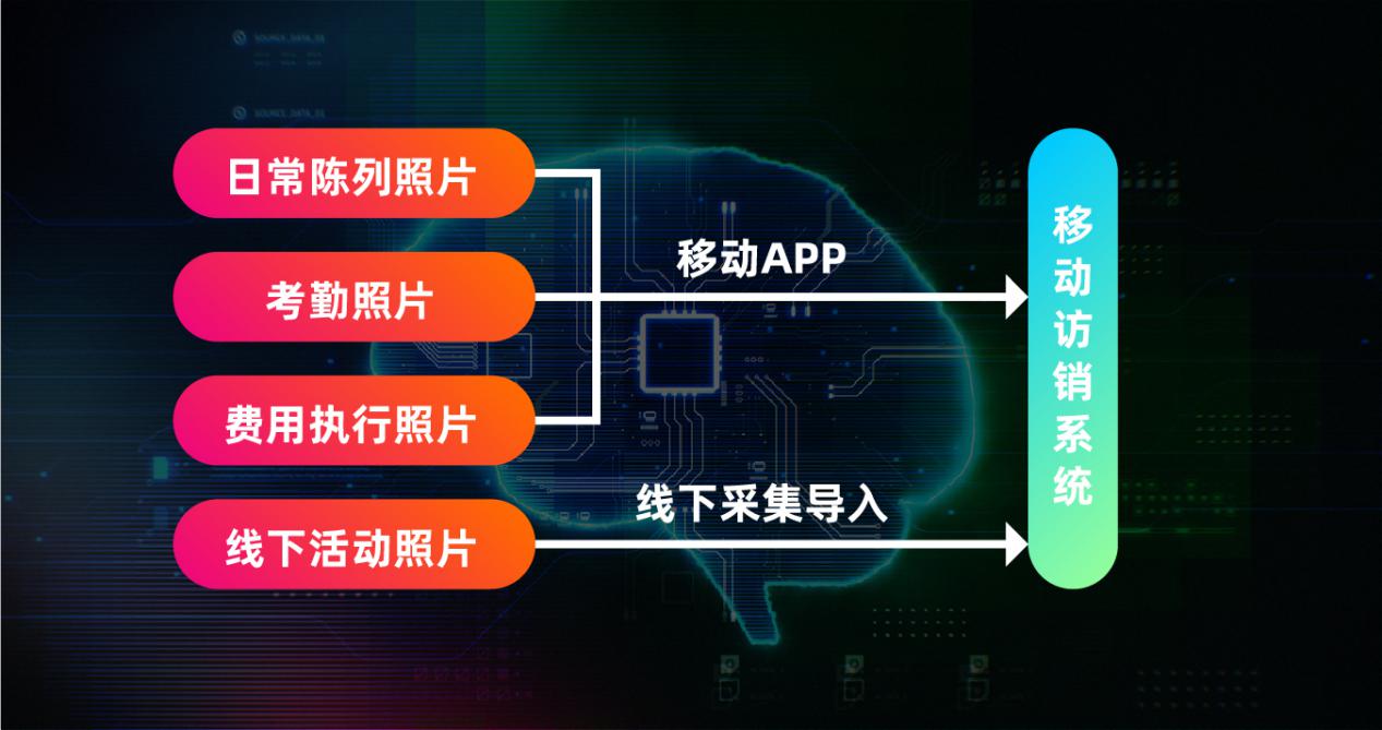 小瓜子大生意洽洽卖出20亿 翻拍检测智能化赋能终端管理(图2)