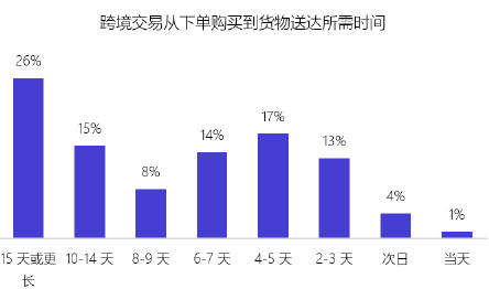 蓝瀚互动携手派安盈，揭秘跨境电商成功秘诀！(图3)