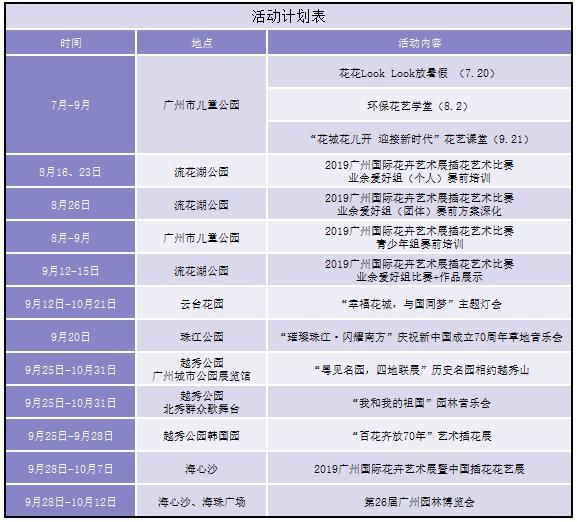 花开新时代展新活力  献礼新中国成立七十周年(图1)