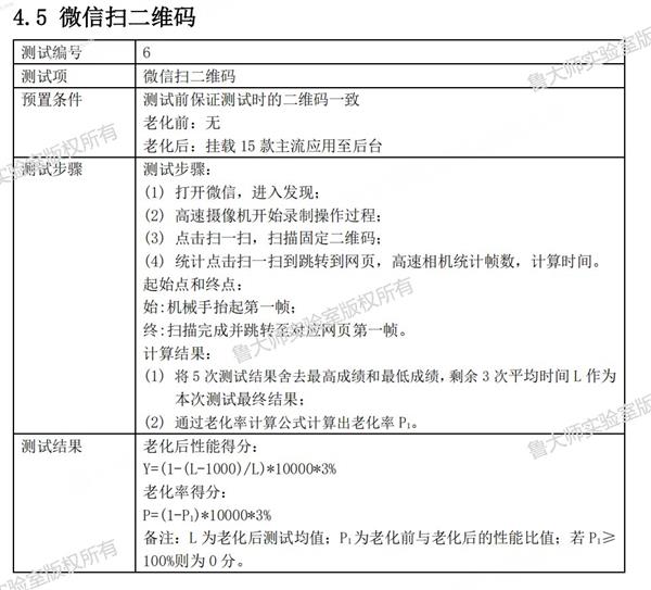 鲁大师20款手机久用流畅测试 OPPO夺得第一