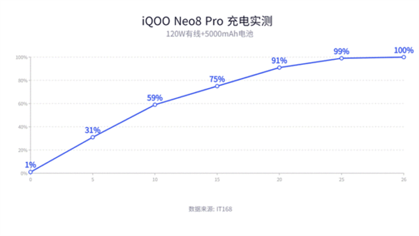 iQOO Neo8 Pro上手：性能称霸安卓阵营 没有短板(图15)