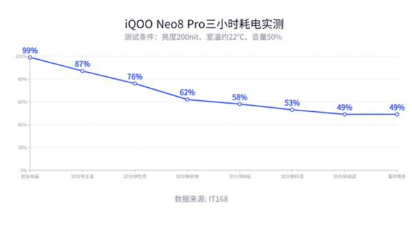 iQOO Neo8 Pro上手：性能称霸安卓阵营 没有短板(图16)