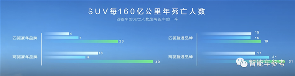放话“十年内没对手”！长城底牌尽出硬刚比亚迪：国产混动大战升级(图18)