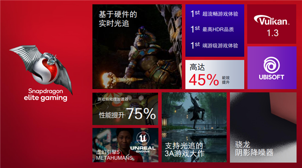 时隔半年 我们发现了二代骁龙8的秘密：四大优势很无敌(图6)