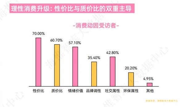 为何“空气超跑”美的美家·全面风空调能成爆款  这届年轻人信奉“性能为王  体验至上”(图4)