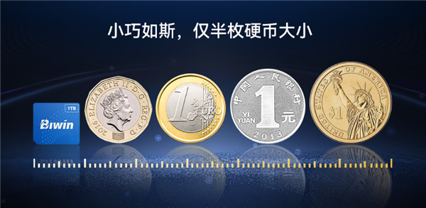 最小消费级固态硬盘来了!国产佰维Mini SSD CL100正式发布:半枚硬币大小 599元起(图3) 最小消费级固态硬盘来了!国产佰维Mini SSD CL100正式发布:半枚硬币大小 599元起(图3)