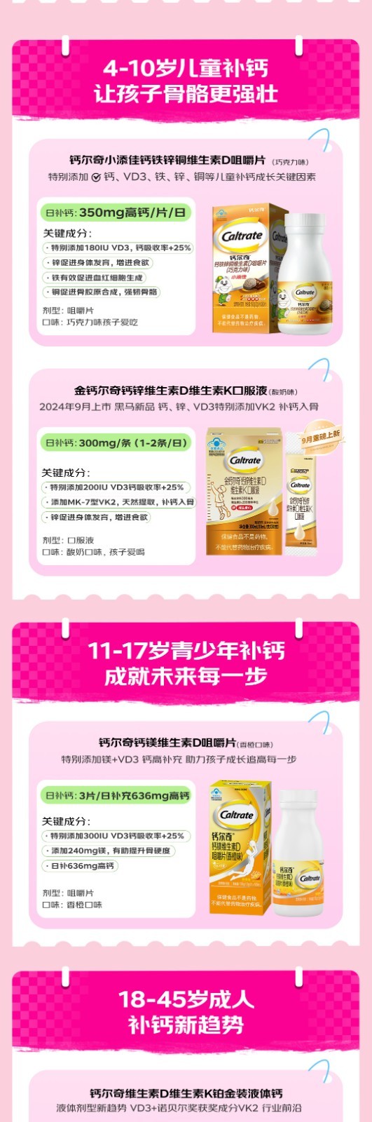 1724752273724200.jpg 京东买药携手钙尔奇联合发布2024年钙行业消费趋势白皮书(图9)